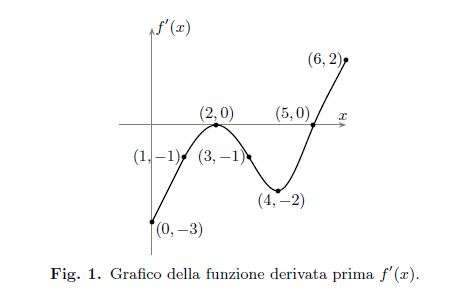 Problema 1 – Testo e soluzione – Maturità 2012 Scientifico PNI 2012_PNI_p1_fig.1