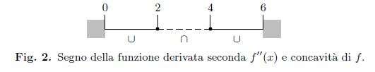 Problema 1 – Testo e soluzione – Maturità 2012 Scientifico PNI 2012_PNI_p1_fig.2