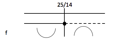 Studi di funzione-Esercizio 101 101 der2
