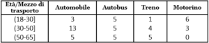 Statistica - Economia La Sapienza - Testo del tema d'esame 1 tabella 1 1